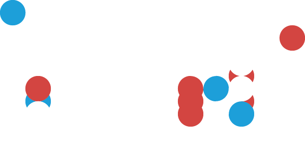 ION Group