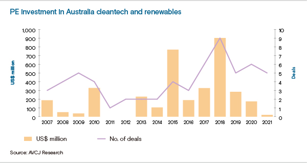 CLEAN ENERGY AGENDA