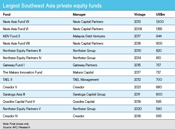 MAKING A SPLASH IN SOUTHEAST ASIA