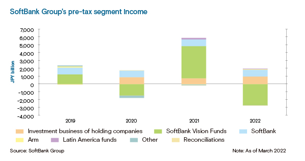 THE SOFTBANK STORY